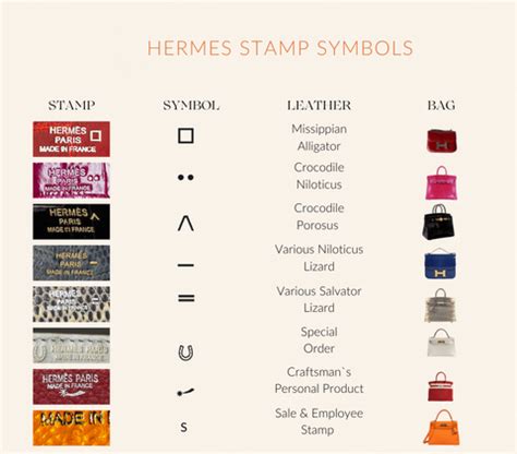 hermes riem letter|how to read hermes stamps.